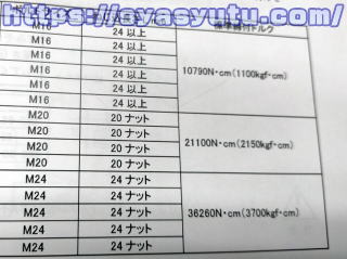 成形機の金型締め付けトルク表
