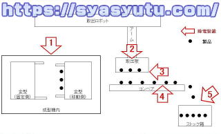 イオナイザーの効果的な設置場所